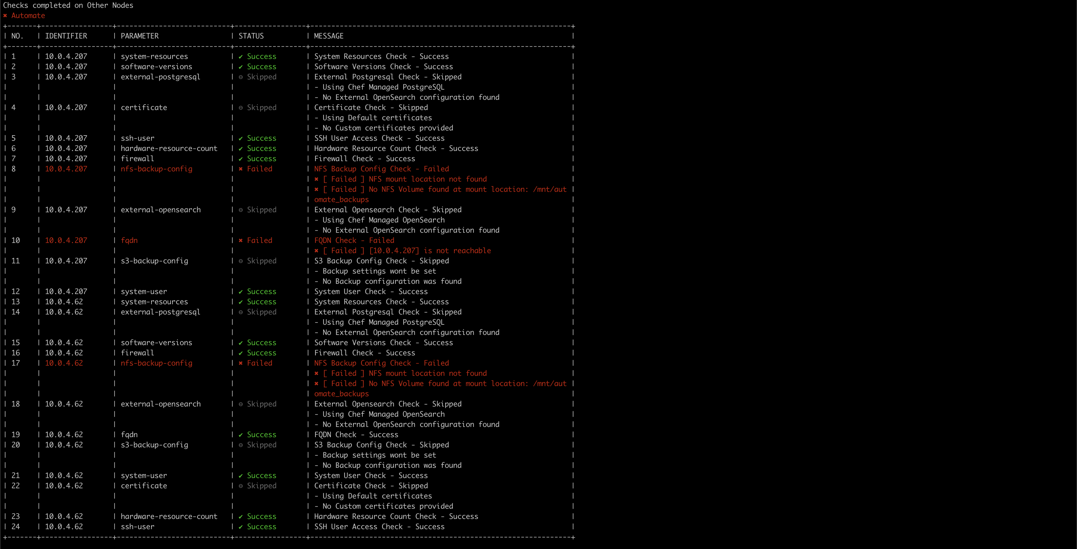 Config Verify Check